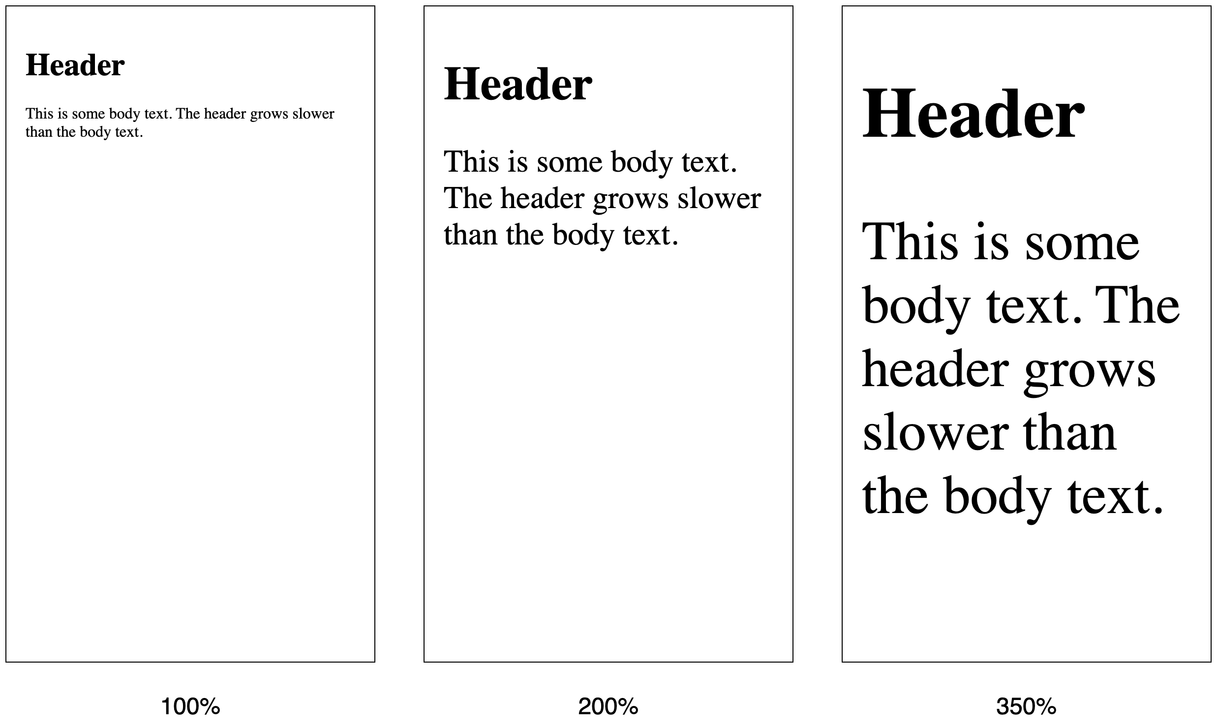 Visual example of scaling headers vs body text